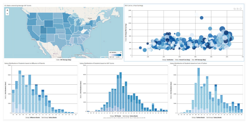 College Education dashboard with an interactive map of tuition and income